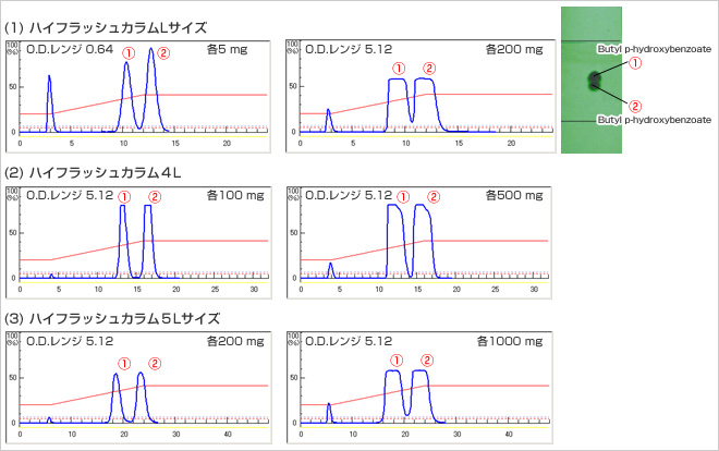 HI-FLASH COLUMNS