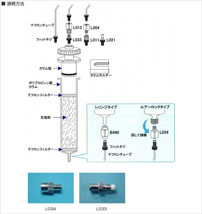 HI-FLASH COLUMNS