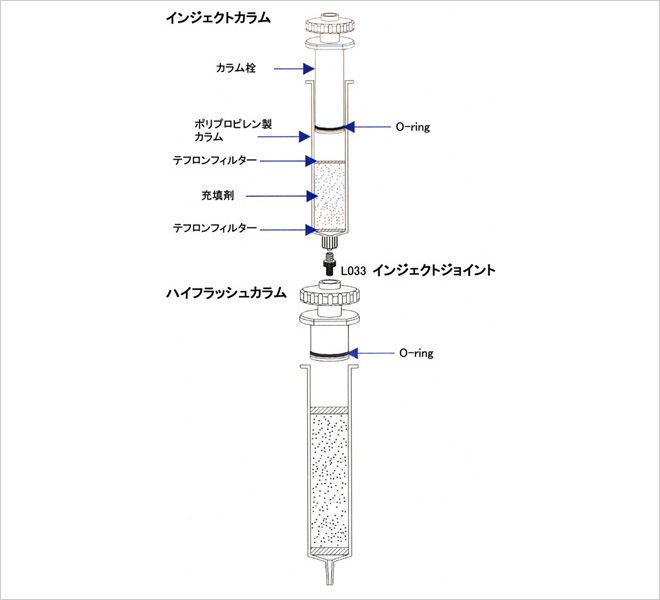 UNIVERSAL COLUMNS