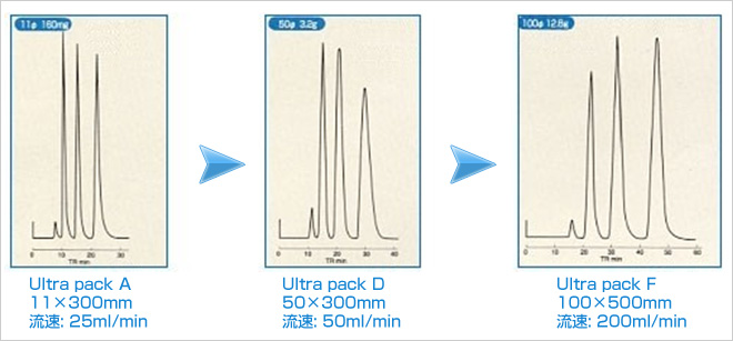 KILOPACK COLUMNS