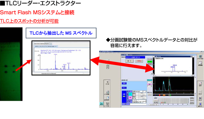 Smart Flashアプリ画面 MSデータ分析画面
