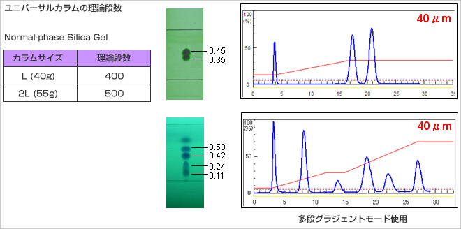 UNIVERSAL COLUMNS