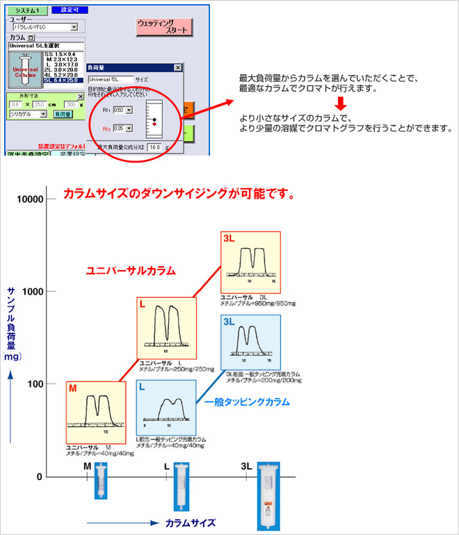 UNIVERSAL COLUMNS