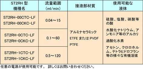 ST2RH^