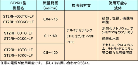 ST2RH^