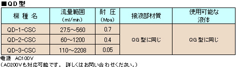 中圧分取液体クロマトグラフ装置 A-Type, COMPACT