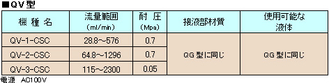 中圧分取液体クロマトグラフ装置 A-Type, COMPACT