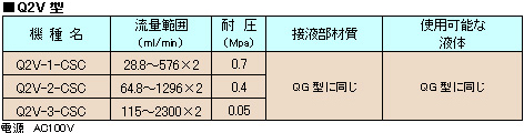 中圧分取液体クロマトグラフ装置 A-Type, COMPACT