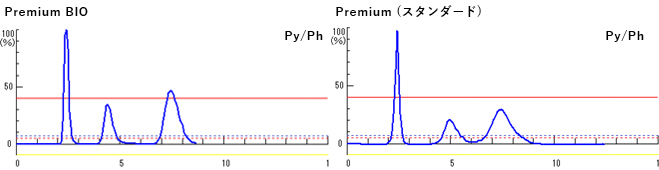 Flash ODS Premium