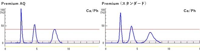 Flash ODS Premium